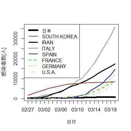 折れ線グラフ ｒ言語 Plot 覚え書き ふシゼン