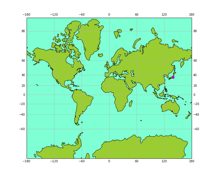 Python Cartopyで世界全図描画 円筒図法 ふシゼン